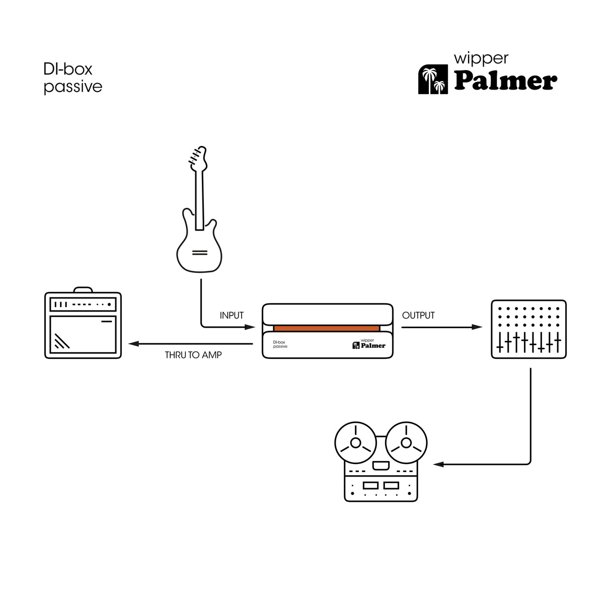 Palmer RIVER Wipper – passiv DI-box