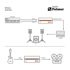 Palmer RIVER Wipper – passiv DI-box