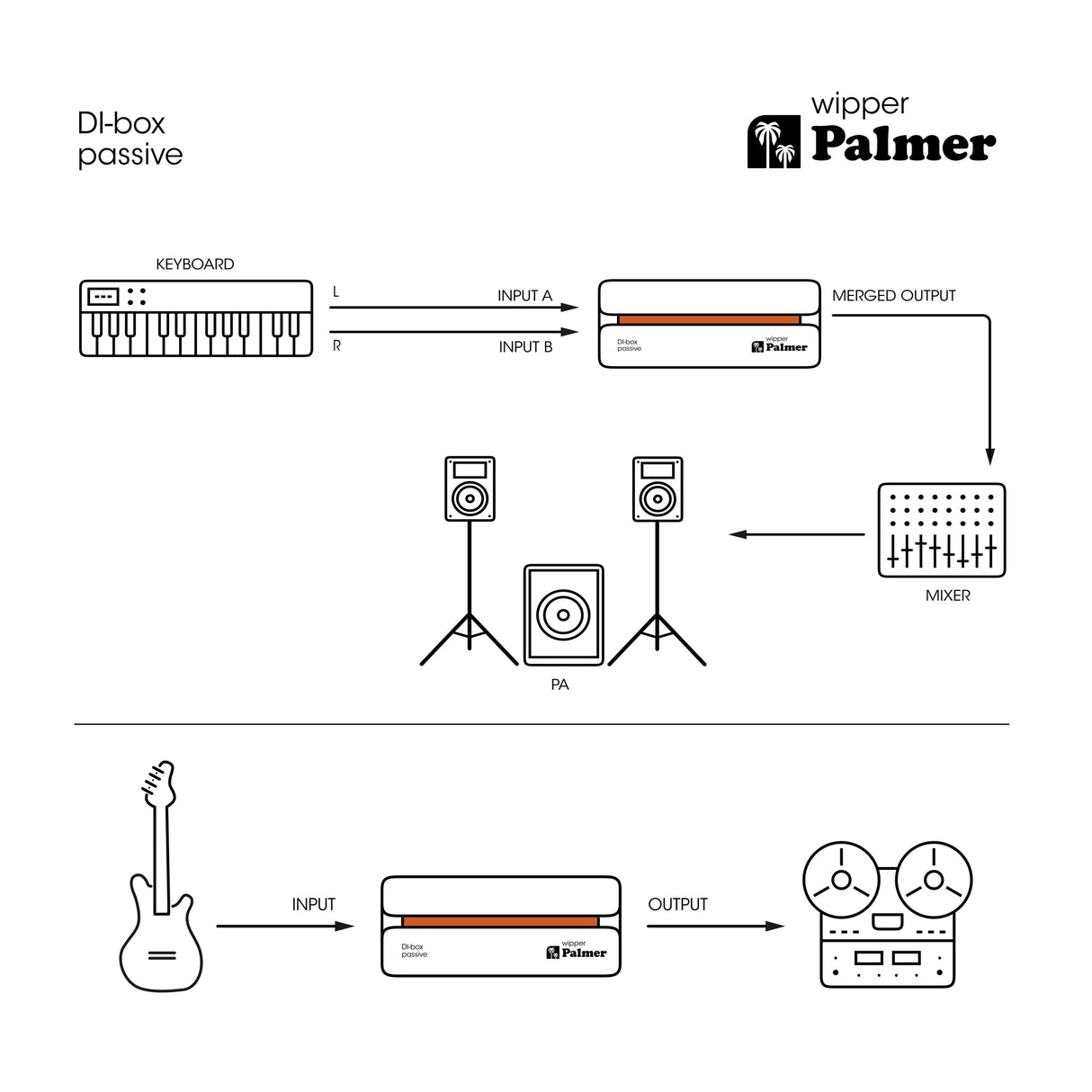 Palmer RIVER Wipper – passiv DI-box