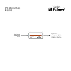 Palmer RIVER wupper - Passiv linjeisoleringsbox
