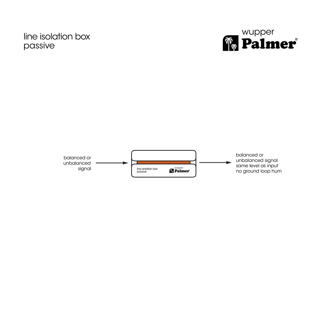 Palmer RIVER wupper - Passiv linjeisoleringsbox