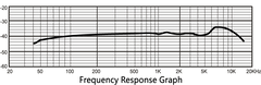 Presonus M7 MKII Studiemikrofon