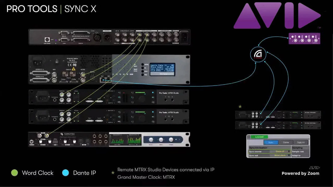 3-årigt utökat hårdvaruerbjudande för Pro Tools Sync X