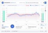 Sonarworks Reference 4 Studio Edition (nedladdning)
