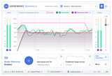 Sonarworks Reference 4 Studio Edition (nedladdning)