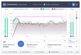 Sonarworks Reference 4 Studio Edition (nedladdning)