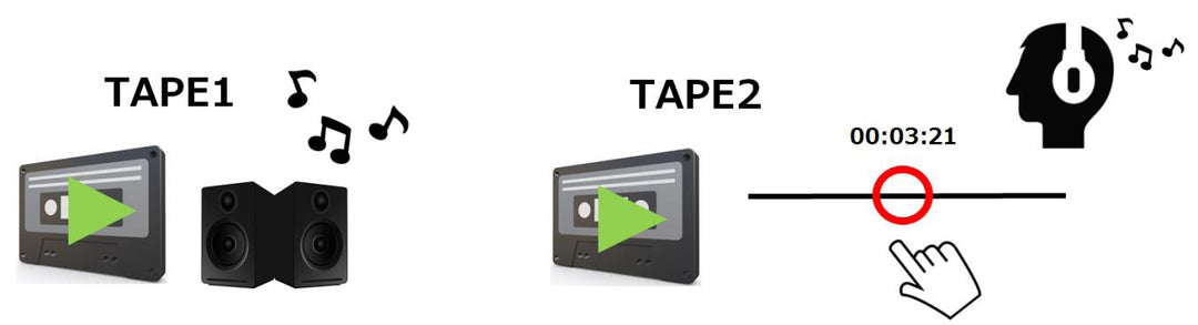 Tascam 202mkVII dubbel kassettinspelare