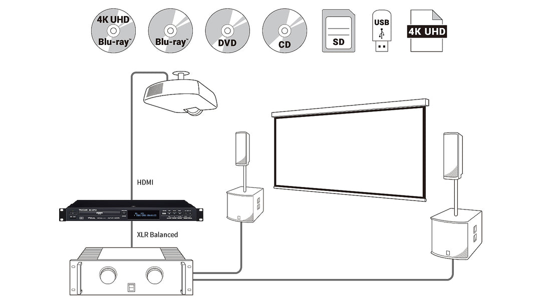 Tascam BD-MP4K Blu Ray och DVD-spelare 4K/UHD