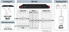 AlphaTheta CDJ-3000X mediaspelare (set)