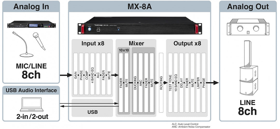 AlphaTheta CDJ-3000X mediaspelare (set)