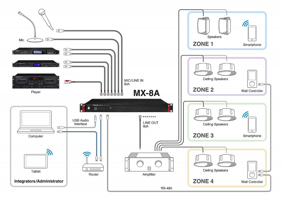 AlphaTheta CDJ-3000X mediaspelare (set)