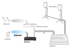 Tascam Bluetooth 5.1 mottagare m/rackfäste