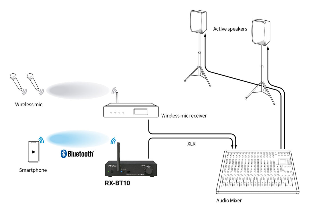 Tascam Bluetooth 5.1 mottagare m/rackfäste