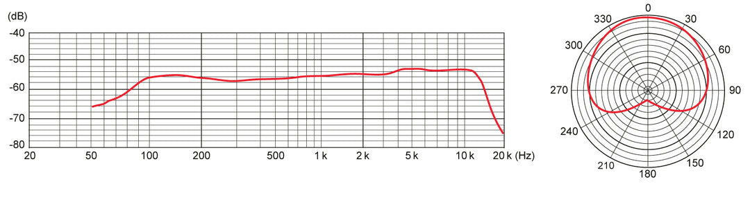 Tascam TM-82 Dynamisk vokal- och instrumentmikrofon