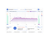Uppgradera från SIDR till Virtual Monitoring PRO