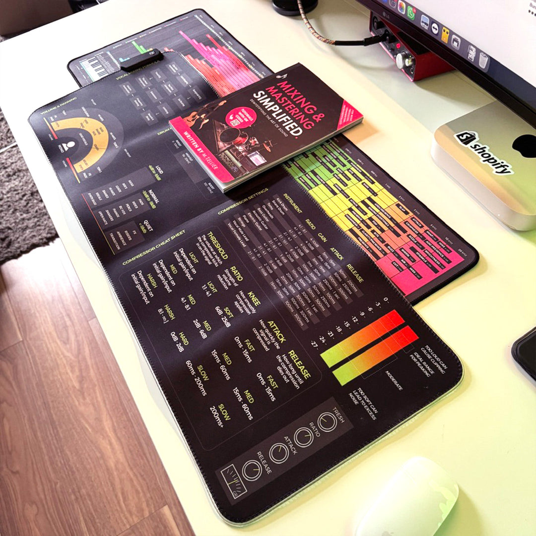 Paket: alla 3 Rec_Mixing-nivåer