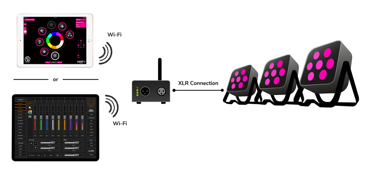 Eurolite freeDMX AP Wi-Fi- Interface