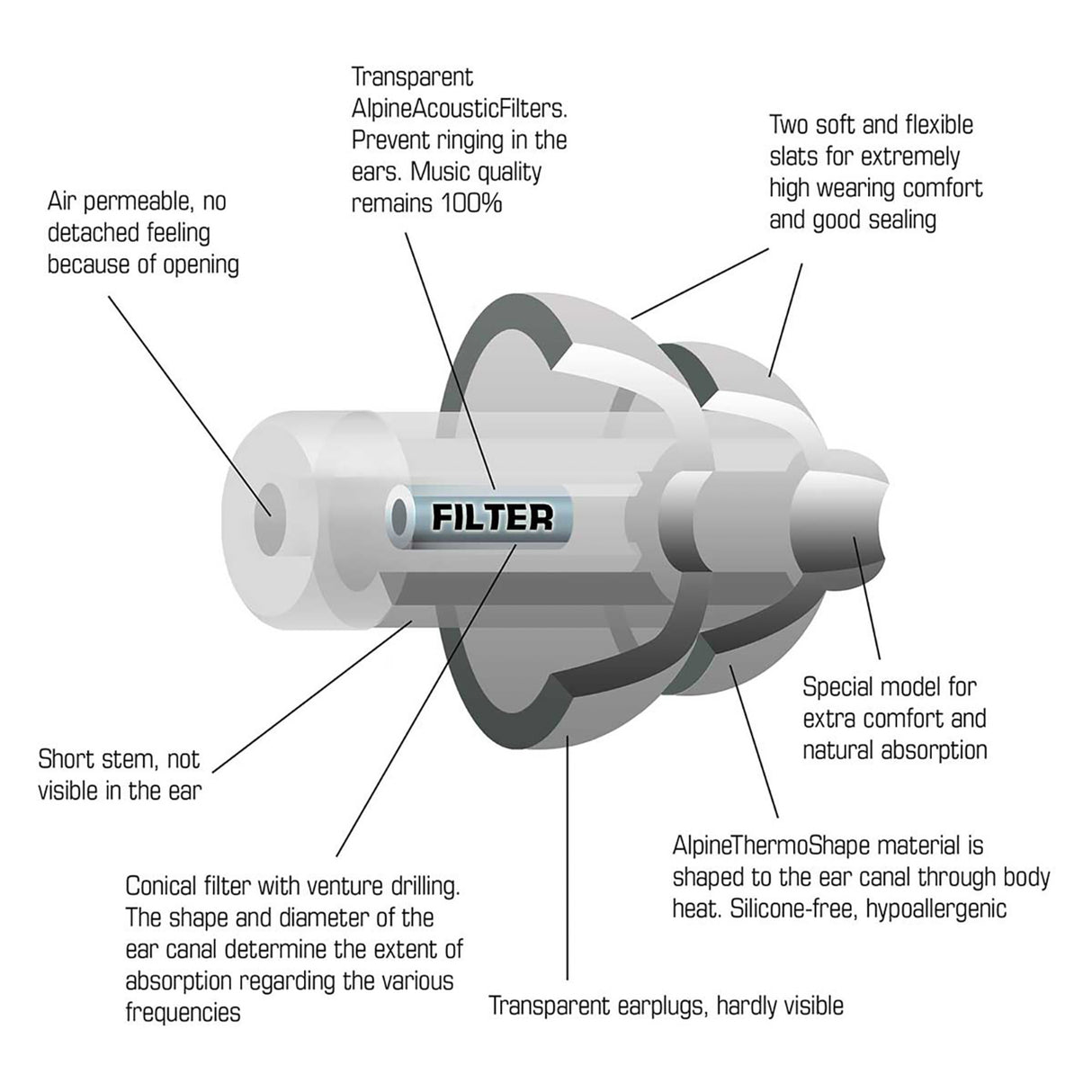 Alpine Party Plug Öronproppar ( Transparent )