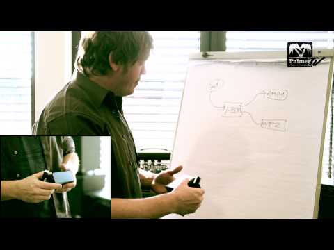 Palmer GA 03 - Splitter för gitarrer